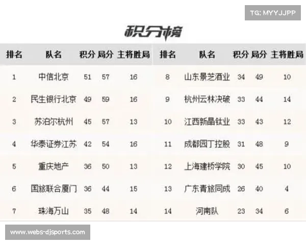 中山队凭借双杀次数居首领跑省锦标赛攻防效率榜